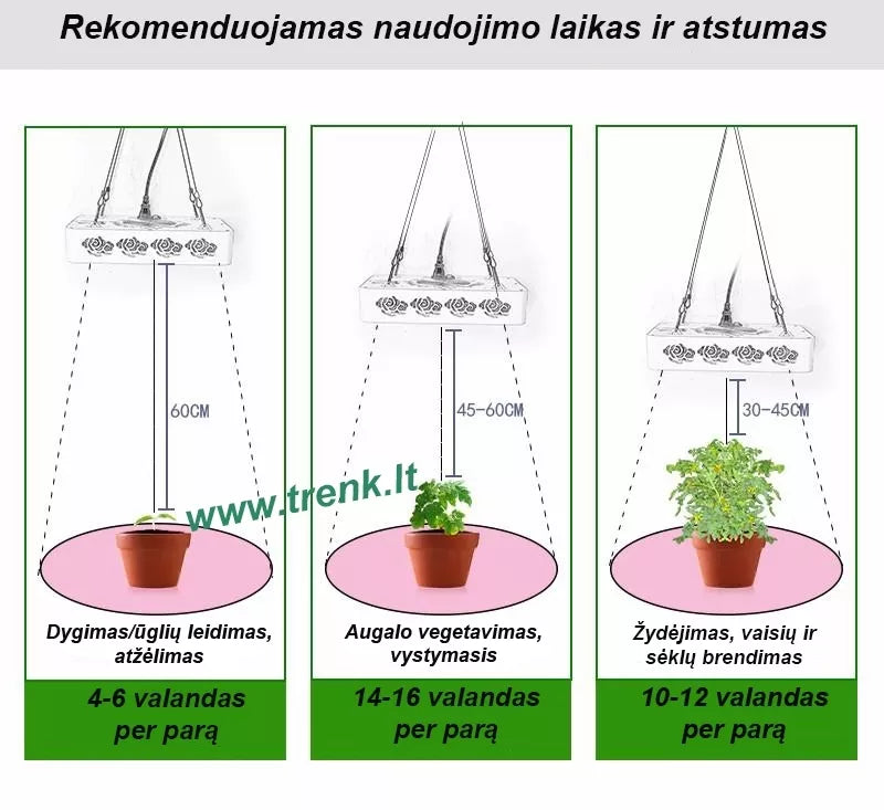 5W lampa na pestovanie rastlín